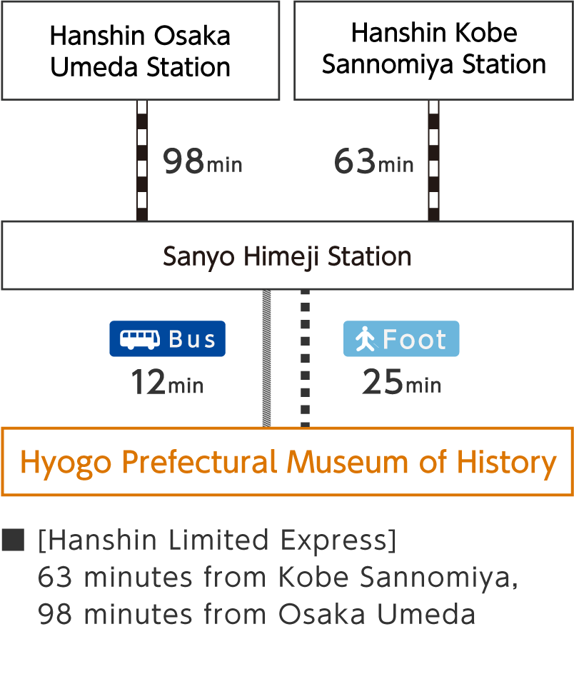 [Hanshin Limited Express] 63 minutes  from Kobe Sannomiya, 98 minutesfrom Osaka Umeda
