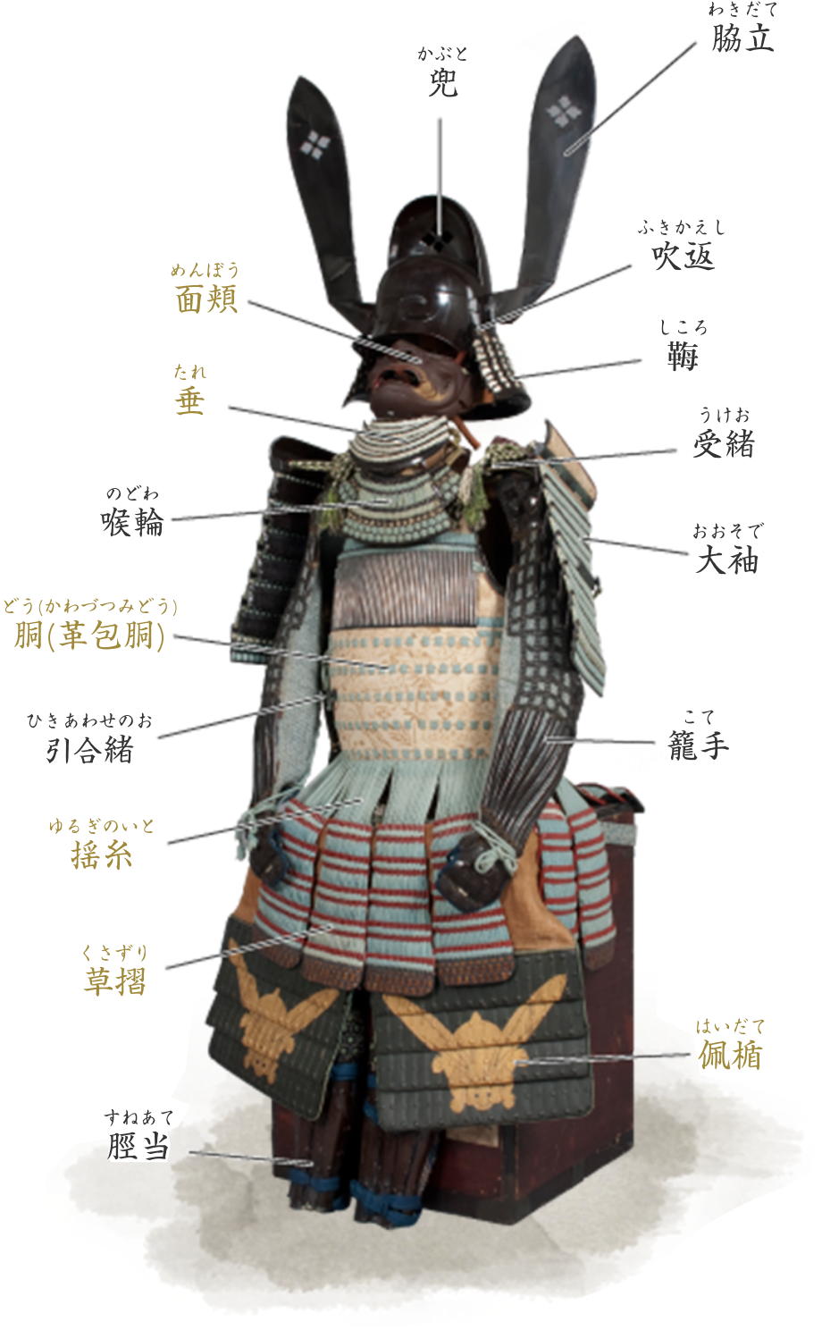 鎧 胴と袖 江戸時代 戦国時代 甲冑 侍 武士 等身大 - 武具